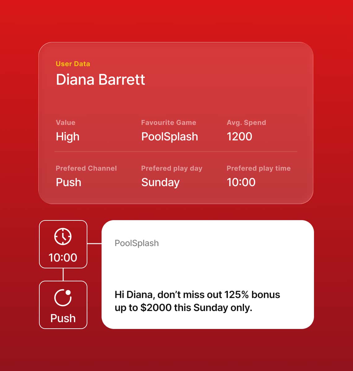 Behavioral intelligence with personalized bonus push notification