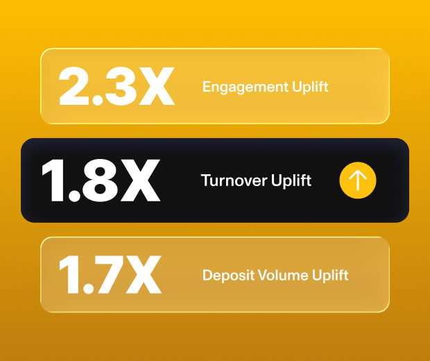 Engagement Turnover And Deposit Growth Metrics
