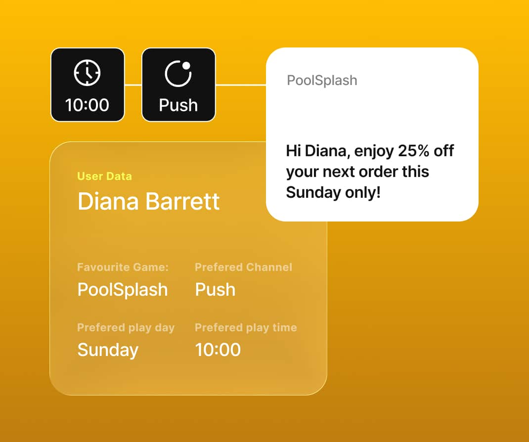 Personalized push promotion using user behavior and playtime data
