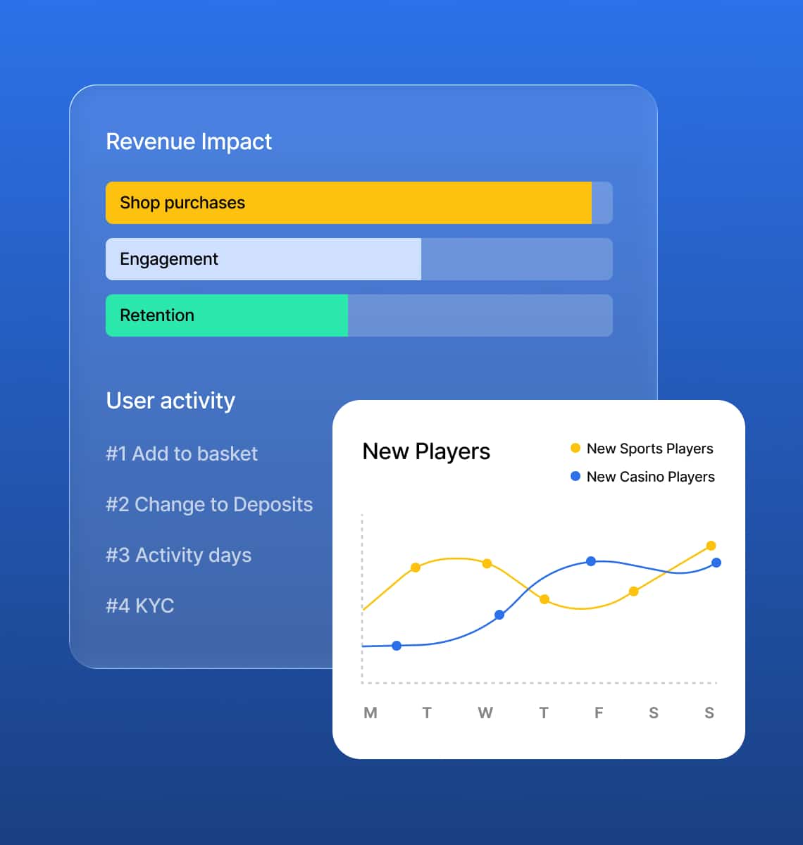 Real-time revenue impact and new player analytics dashboard