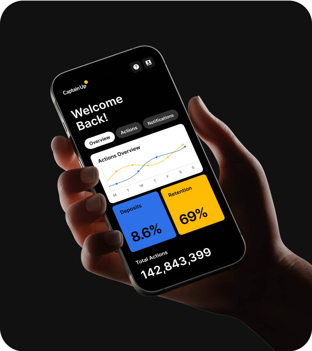Personalized fintech user journey dashboard