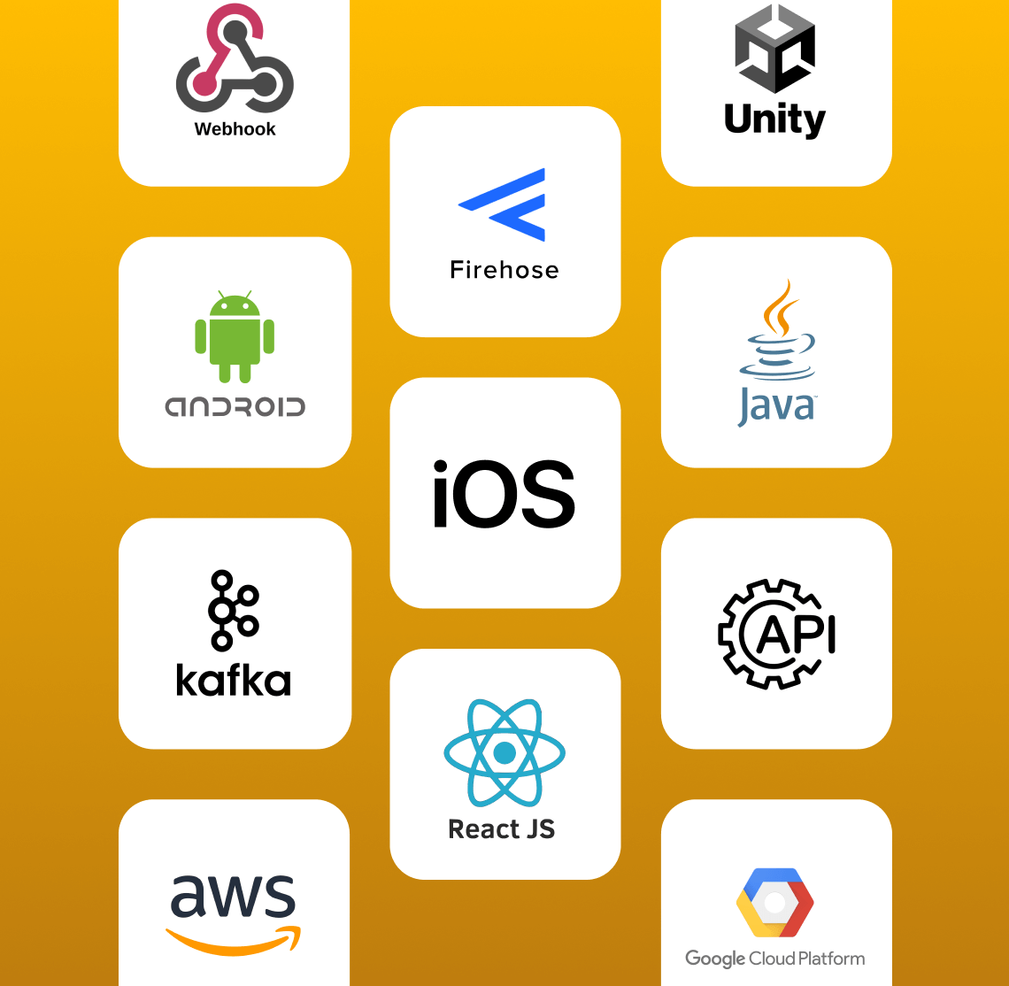 Supported Platforms And Integrations