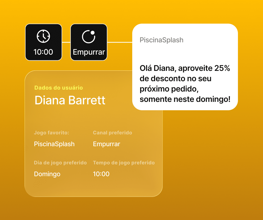Promoção push personalizada usando dados de comportamento do usuário e tempo de jogo